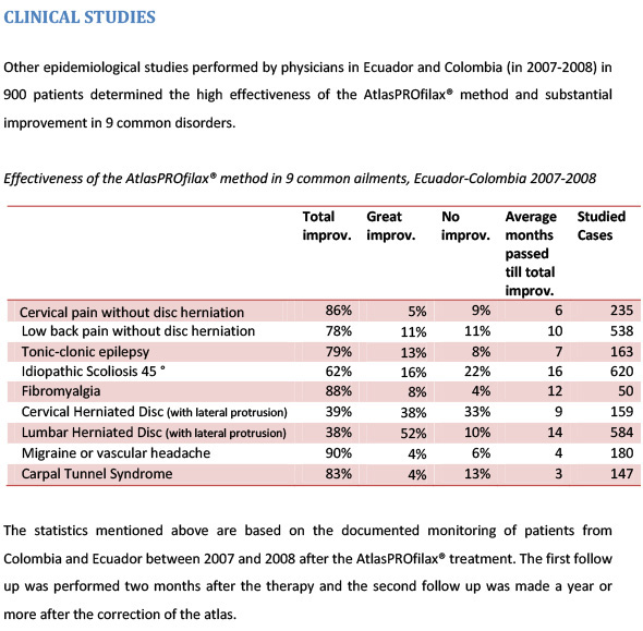 atlasprofilax-clinical-studies